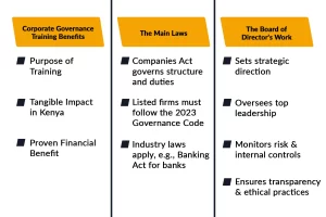 corporate governance companies