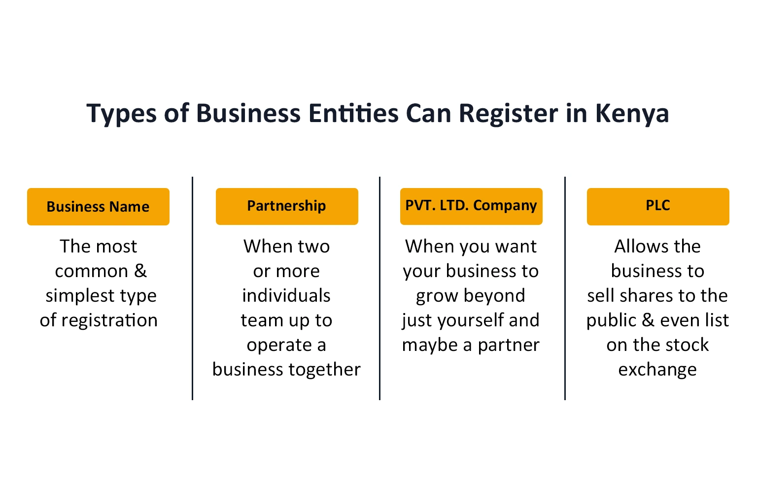 company registration in kenya
