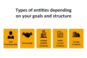 business registration in kenya